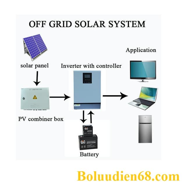 Off-Grid Solar Inverter Ares AR1000 - Boluudien68.com
